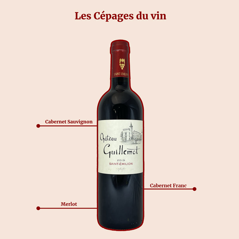 Château Guillemot Cépages Vinologues